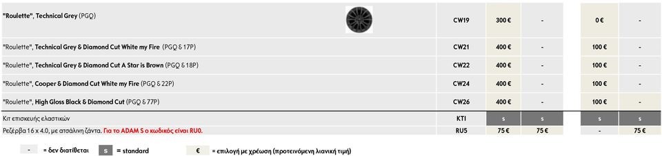 & 22P) CW24 400 100 "Roulette", High Gloss Black & Diamond Cut (PGQ & 77P) CW26 400 100 Κιτ επισκευής ελαστικών KTI s s s s Ρεζέρβα 16