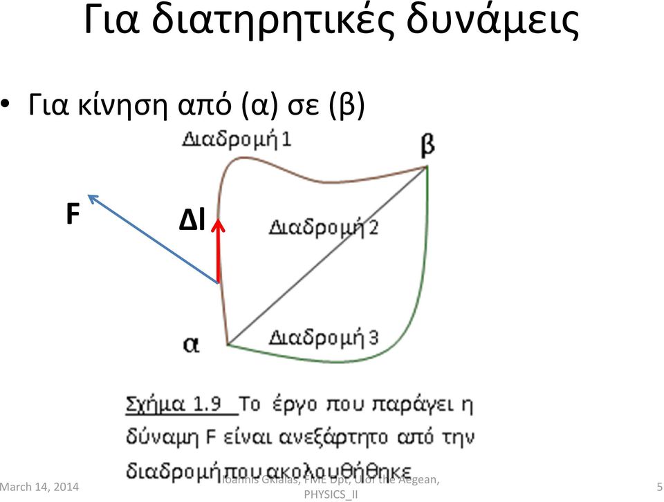 δυνάμεις 