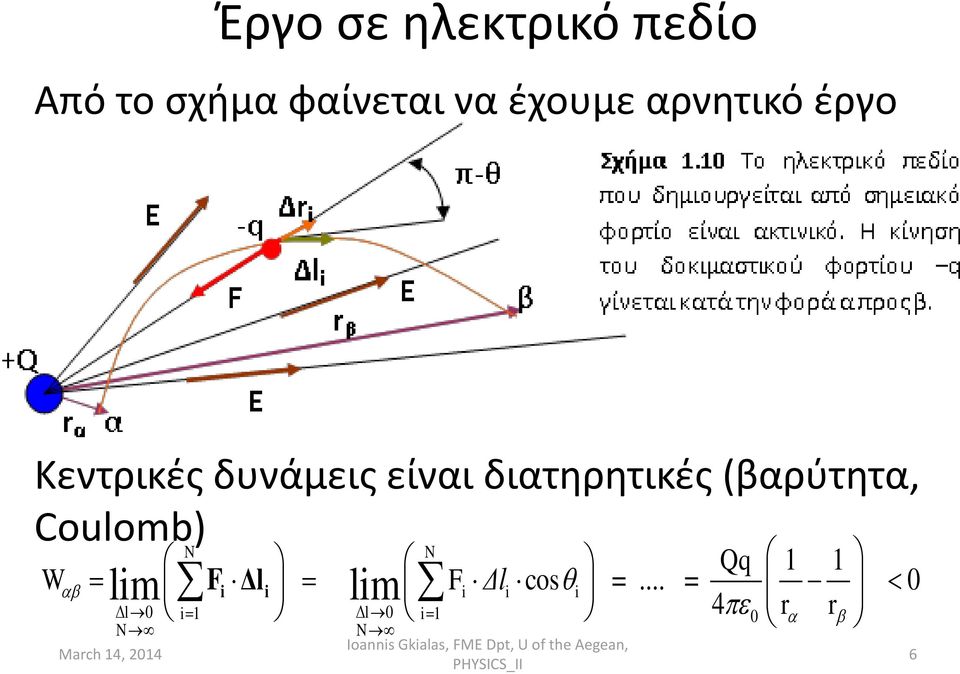 διατηρητικές (βαρύτητα, Coulomb) W N N Qq 1 1 limf