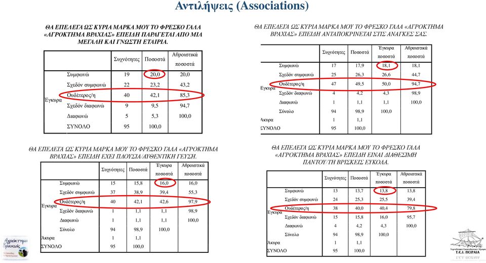 ΑΝΤΑΠΟΚΡΙΝΕΤΑΙ ΣΤΙΣ ΑΝΑΓΚΕΣ ΣΑΣ.