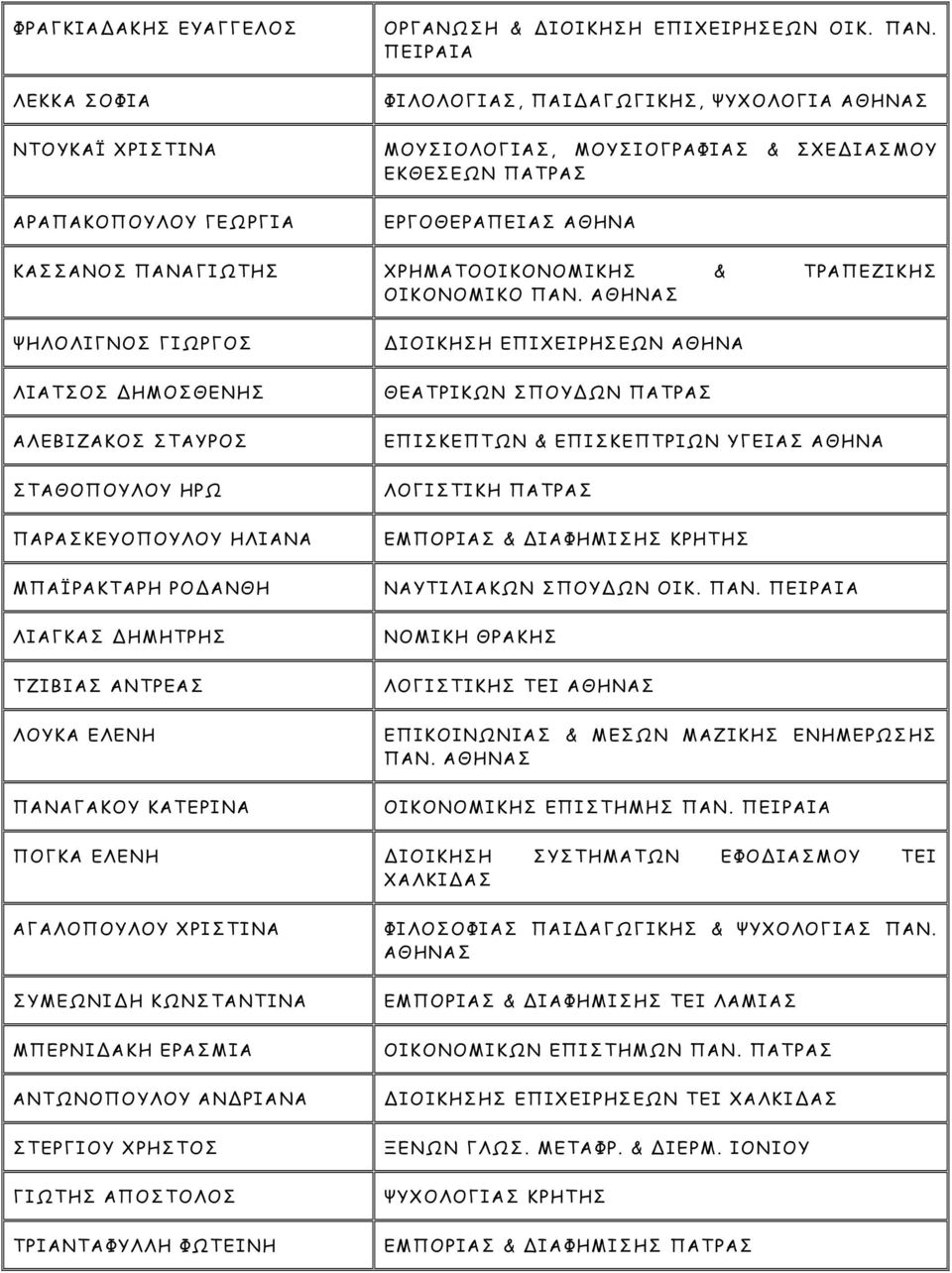 ΤΡΑΠΕΖΙΚΗΣ ΟΙΚΟΝΟΜΙΚΟ ΠΑΝ.