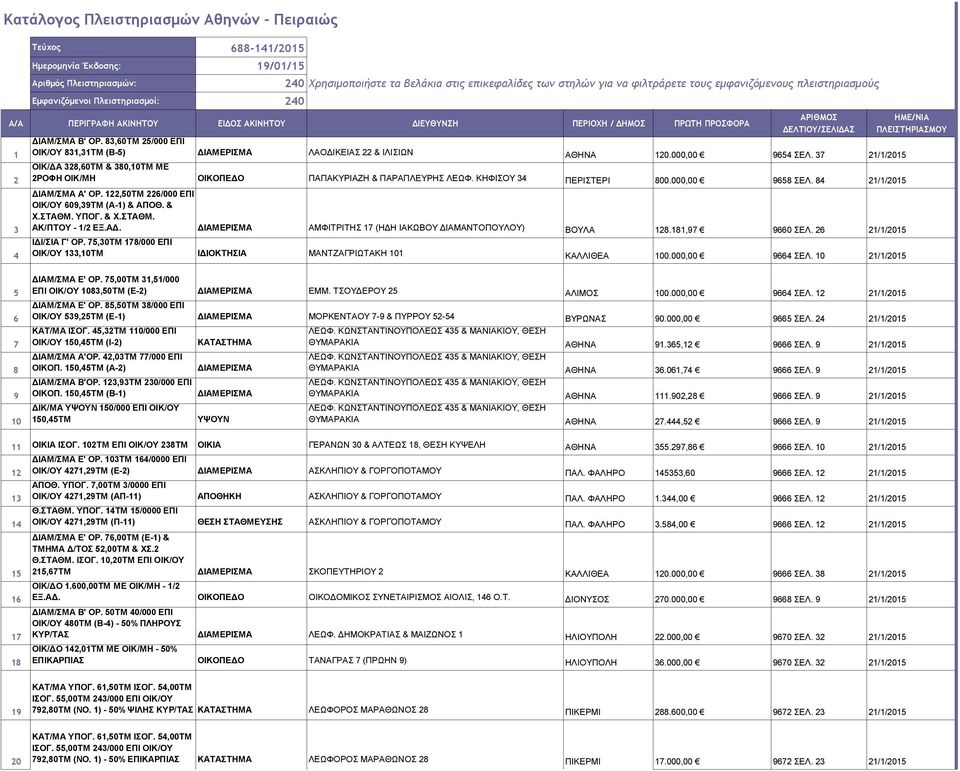 83,60ΤΜ 25/000 ΕΠΙ ΟΙΚ/ΟΥ 831,31ΤΜ (Β-5) ΔΙΑΜΕΡΙΣΜΑ ΛΑΟΔΙΚΕΙΑΣ 22 & ΙΛΙΣΙΩΝ ΑΘΗΝΑ 120.000,00 9654 ΣΕΛ. 37 21/1/2015 ΟΙΚ/ΔΑ 328,60ΤΜ & 380,10ΤΜ ΜΕ 2ΡΟΦΗ ΟΙΚ/ΜΗ ΟΙΚΟΠΕΔΟ ΠΑΠΑΚΥΡΙΑΖΗ & ΠΑΡΑΠΛΕΥΡΗΣ ΛΕΩΦ.