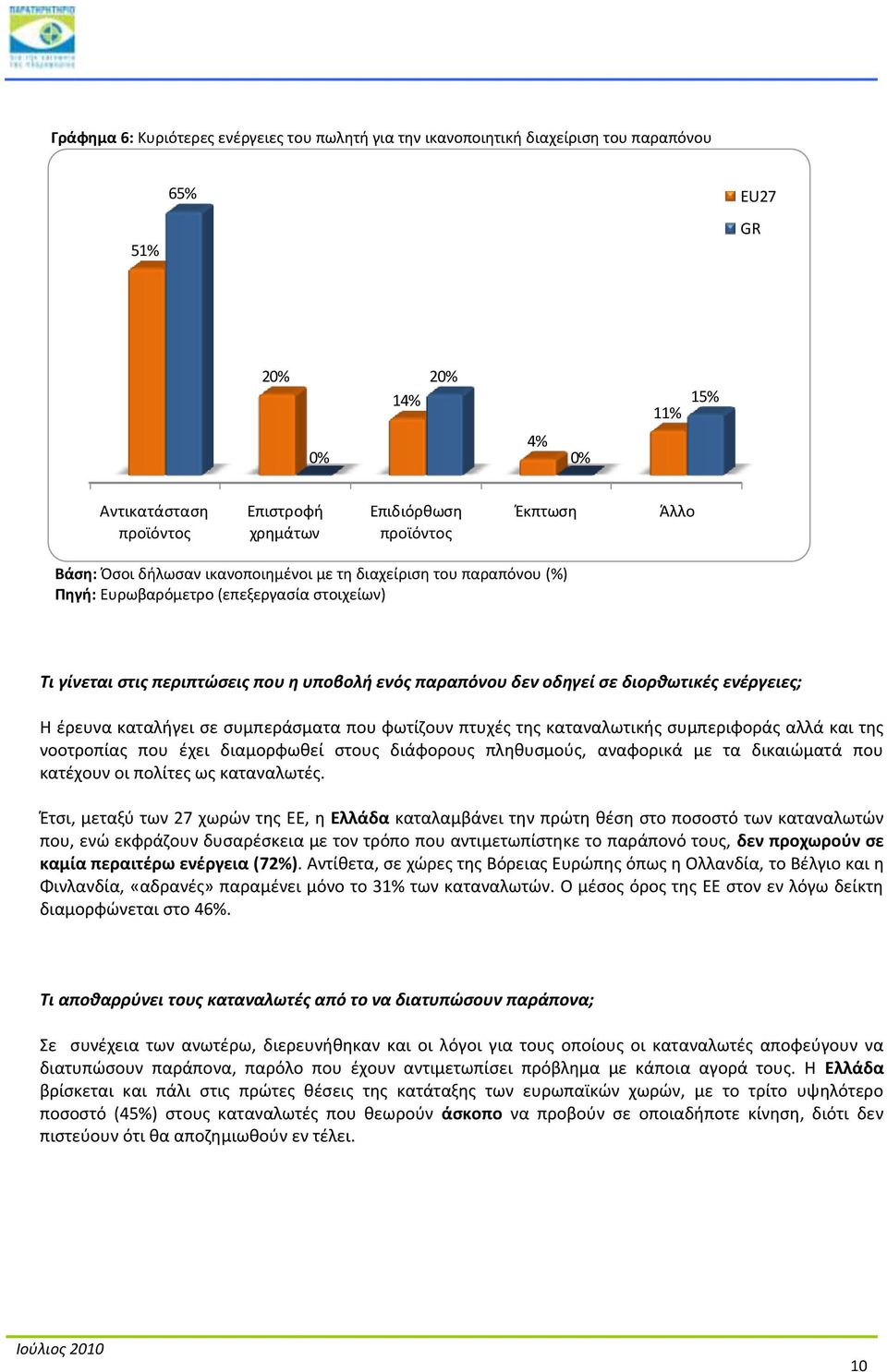 διορθωτικζσ ενζργειεσ; Η ζρευνα καταλιγει ςε ςυμπεράςματα που φωτίηουν πτυχζσ τθσ καταναλωτικισ ςυμπεριφοράσ αλλά και τθσ νοοτροπίασ που ζχει διαμορφωκεί ςτουσ διάφορουσ πλθκυςμοφσ, αναφορικά με τα