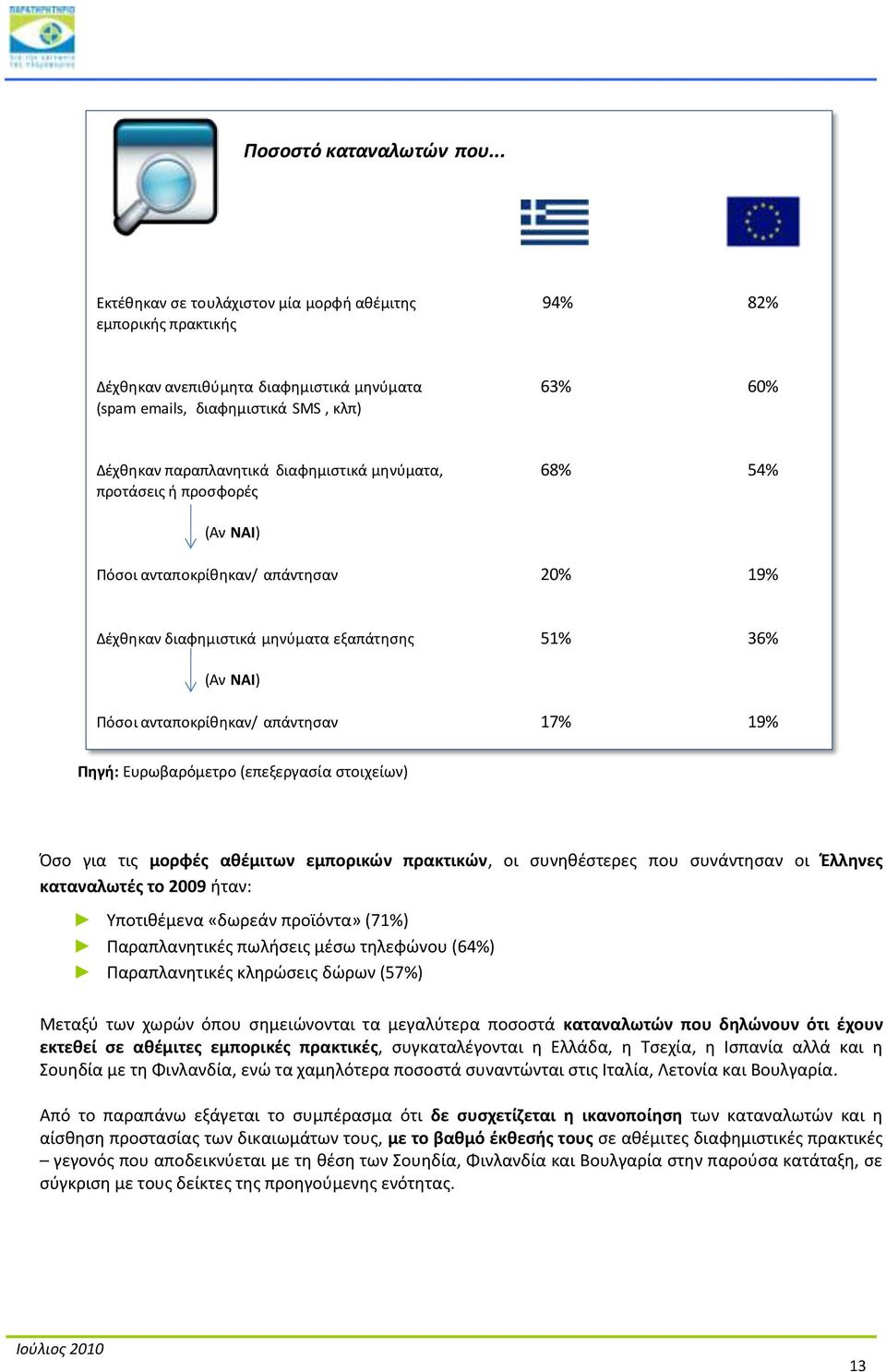 μθνφματα, 68% 54% προτάςεισ ι προςφορζσ (Αν ΝΑΙ) Πόςοι ανταποκρίκθκαν/ απάντθςαν 20% 19% Δζχκθκαν διαφθμιςτικά μθνφματα εξαπάτθςθσ 51% 36% (Αν ΝΑΙ) Πόςοι ανταποκρίκθκαν/ απάντθςαν 17% 19% Πθγι: