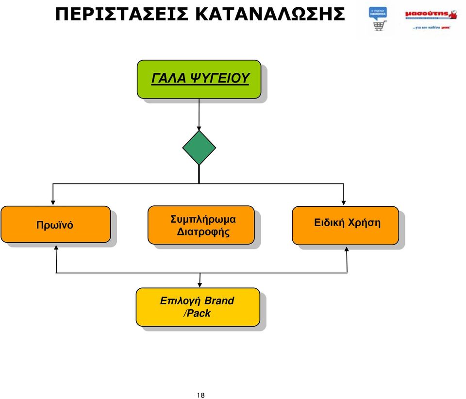 Συμπλήρωμα Διατροφής