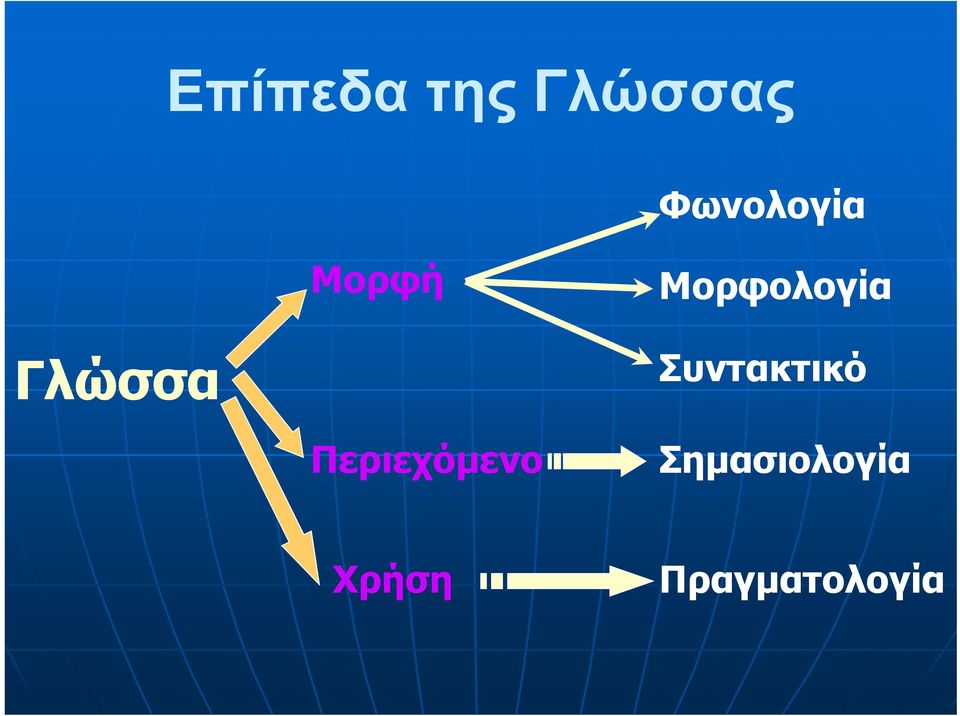 Γλώσσα Συντακτικό