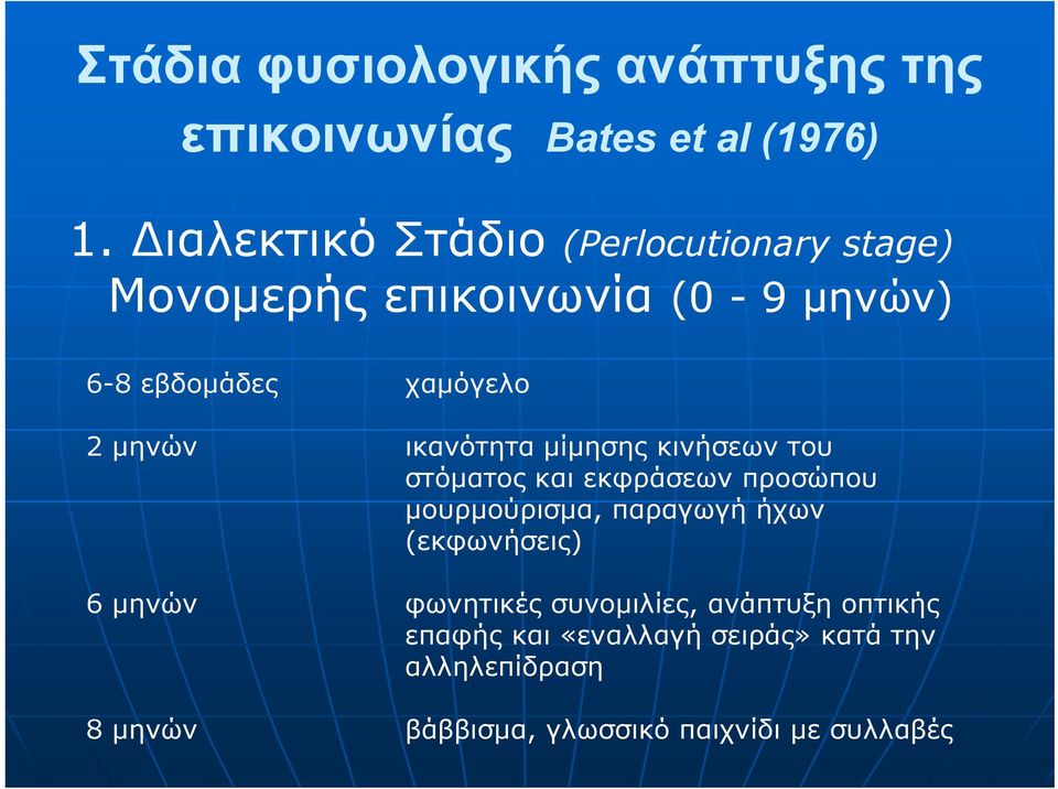 ικανότητα μίμησης κινήσεων του στόματος και εκφράσεων προσώπου μουρμούρισμα, παραγωγή ήχων (εκφωνήσεις) 6