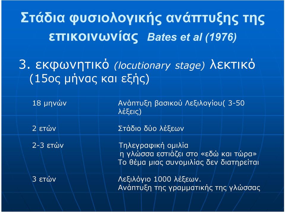 Λεξιλογίου( 3-50 λέξεις) 2 ετών Στάδιο δύο λέξεων 2-3 ετών Tηλεγραφική ομιλία η γλώσσα