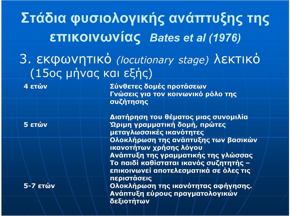 ιατήρηση του θέματος μιας συνομιλία 5 ετών Ώριμη γραμματική δομή, πρώτες μεταγλωσσικές ικανότητες Ολοκλήρωση της ανάπτυξης των βασικών