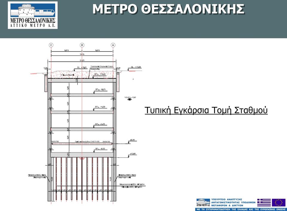 Τομή