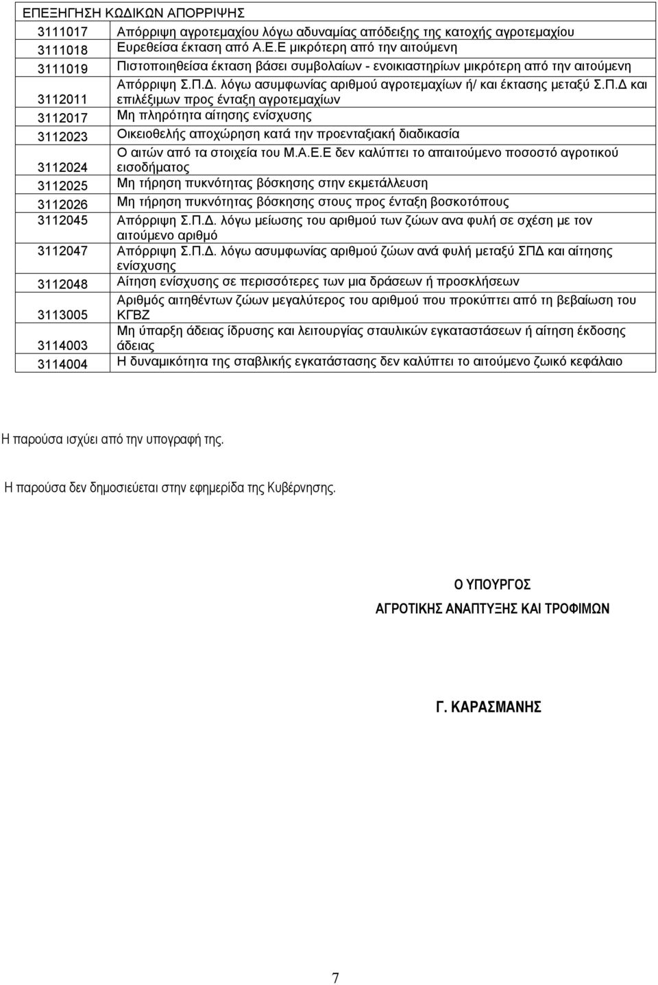 Α.Ε.Ε δεν καλύπτει το απαιτούμενο ποσοστό αγροτικού εισοδήματος Μη τήρηση πυκνότητας βόσκησης στην εκμετάλλευση Μη τήρηση πυκνότητας βόσκησης στους προς ένταξη βοσκοτόπους 3112045 Απόρριψη Σ.Π.Δ.
