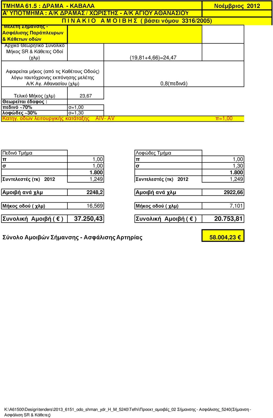 οδών λειτουργικής κατάταξης ΑΙV- ΑV π=1,00 Πεδινό Τµήµα Λοφώδες Τµήµα π 1,00 π 1,00 σ 1,00 σ 1,30 1.800 1.