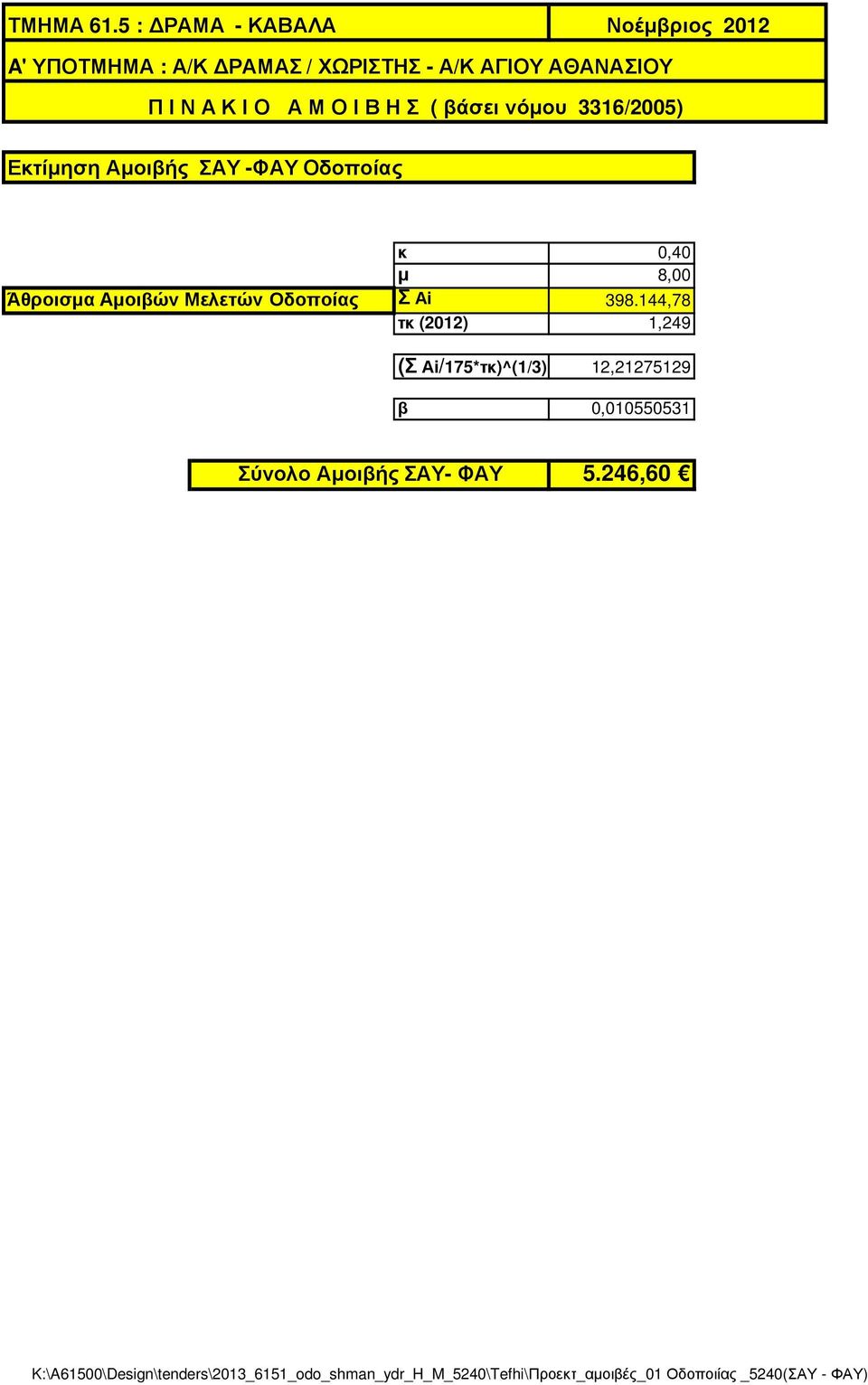 144,78 τκ (2012) 1,249 (Σ Αi/175*τκ)^(1/3) 12,21275129 β 0,010550531 Σύνολο