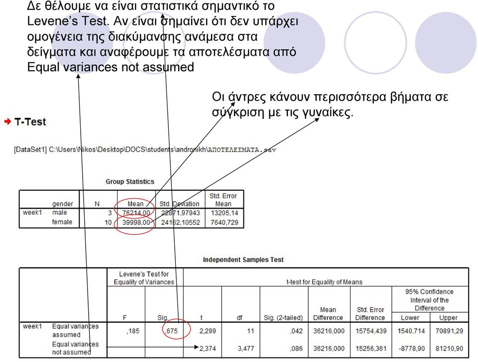 ανάμεσα στα δείγματα και αναφέρουμε τα αποτελέσματα από Equal