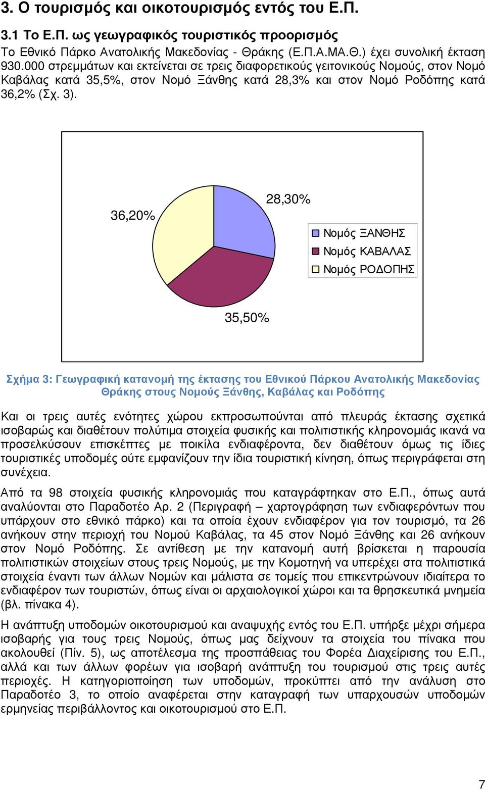 36,20% 28,30% Νοµός ΞΑΝΘΗΣ Νοµός ΚΑΒΑΛΑΣ Νοµός ΡΟ ΟΠΗΣ 35,50% Σχήµα 3: Γεωγραφική κατανοµή της έκτασης του Εθνικού Πάρκου Ανατολικής Μακεδονίας Θράκης στους Νοµούς Ξάνθης, Καβάλας και Ροδόπης Και οι