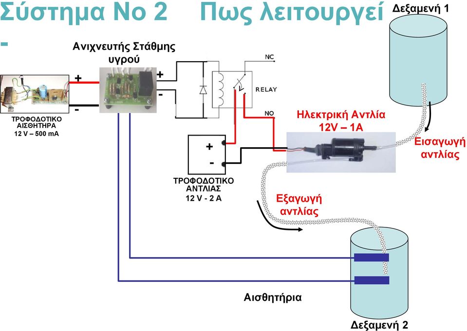 ΤΡΟΦΟΔΟTIKO ΑΝΤΛΙΑΣ 12 V 2 A Ηλεκτρική Αντλία 12V 1A