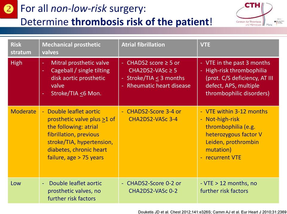 Atrial fibrillation - CHADS2 score 5 or CHA2DS2-VASc 5 - Stroke/TIA < 3 months - Rheumatic heart disease VTE - VTE in the past 3 months - High-risk thrombophilia (prot.
