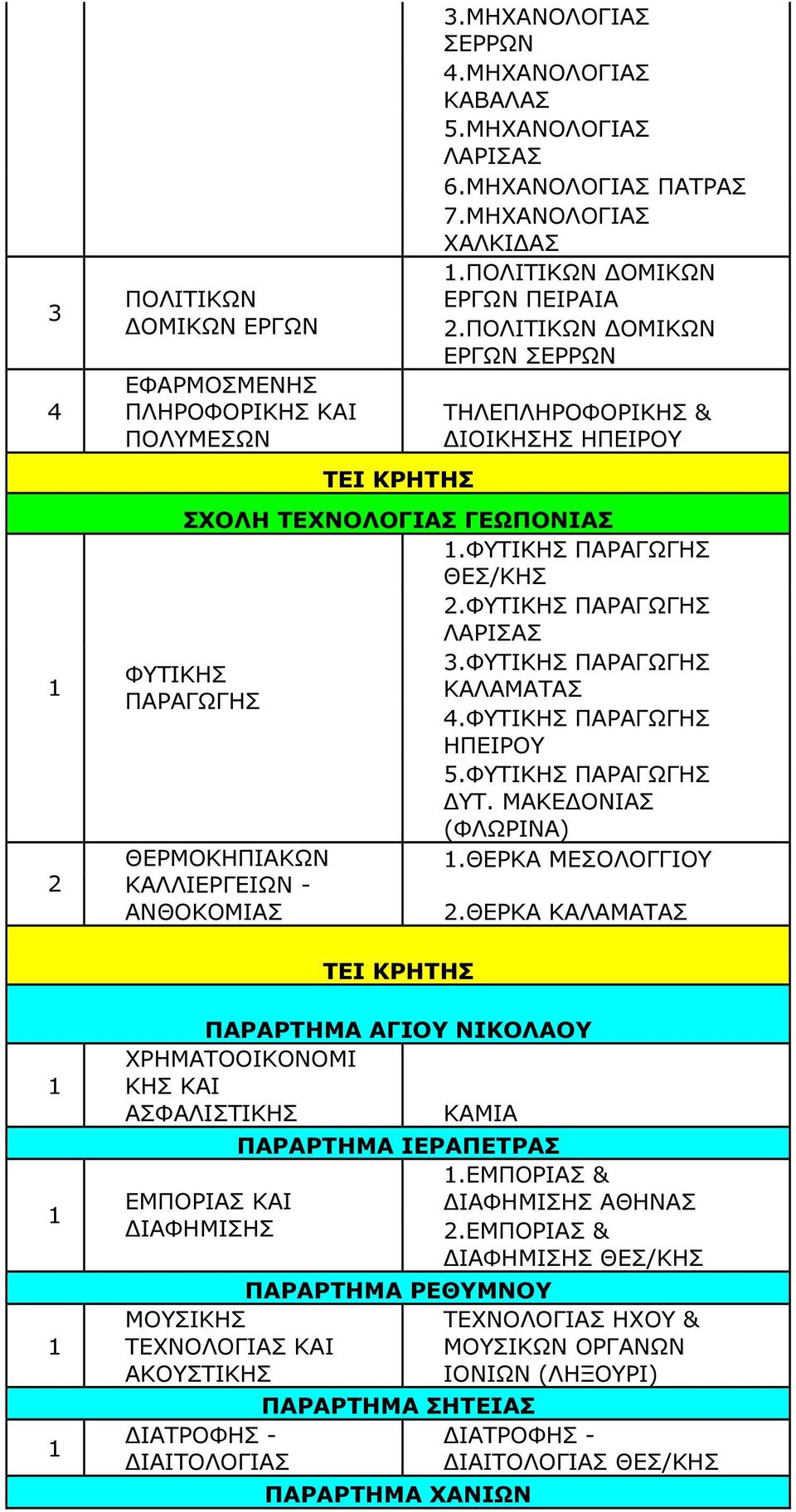 ΘΕΡΚΑ ΚΑΛΑΜΑΤΑΣ ΤΕΙ ΠΑΡΑΡΤΗΜΑ ΑΓΙΟΥ ΝΙΚΟΛΑΟΥ ΧΡΗΜΑΤΟΟΙΚΟΝΟΜΙ ΚΗΣ ΚΑΙ ΑΣΦΑΛΙΣΤΙΚΗΣ ΠΑΡΑΡΤΗΜΑ ΙΕΡΑΠΕΤΡΑΣ.ΕΜΠΟΡΙΑΣ & ΕΜΠΟΡΙΑΣ ΚΑΙ ΙΑΦΗΜΙΣΗΣ ΙΑΦΗΜΙΣΗΣ.