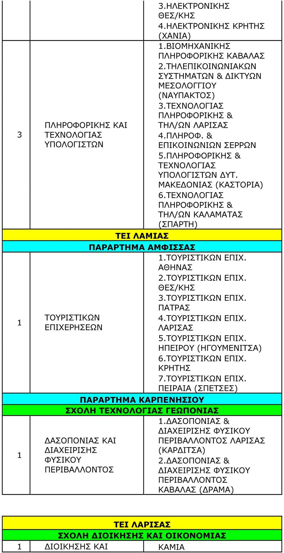 .ΤΟΥΡΙΣΤΙΚΩΝ ΕΠΙΧ..ΤΟΥΡΙΣΤΙΚΩΝ ΕΠΙΧ. 4.ΤΟΥΡΙΣΤΙΚΩΝ ΕΠΙΧ. 5.ΤΟΥΡΙΣΤΙΚΩΝ ΕΠΙΧ. ΗΠΕΙΡΟΥ (ΗΓΟΥΜΕΝΙΤΣΑ) 6.ΤΟΥΡΙΣΤΙΚΩΝ ΕΠΙΧ. 7.ΤΟΥΡΙΣΤΙΚΩΝ ΕΠΙΧ. (ΣΠΕΤΣΕΣ) ΠΑΡΑΡΤΗΜΑ ΚΑΡΠΕΝΗΣΙΟΥ ΣΧΟΛΗ ΓΕΩΠΟΝΙΑΣ.