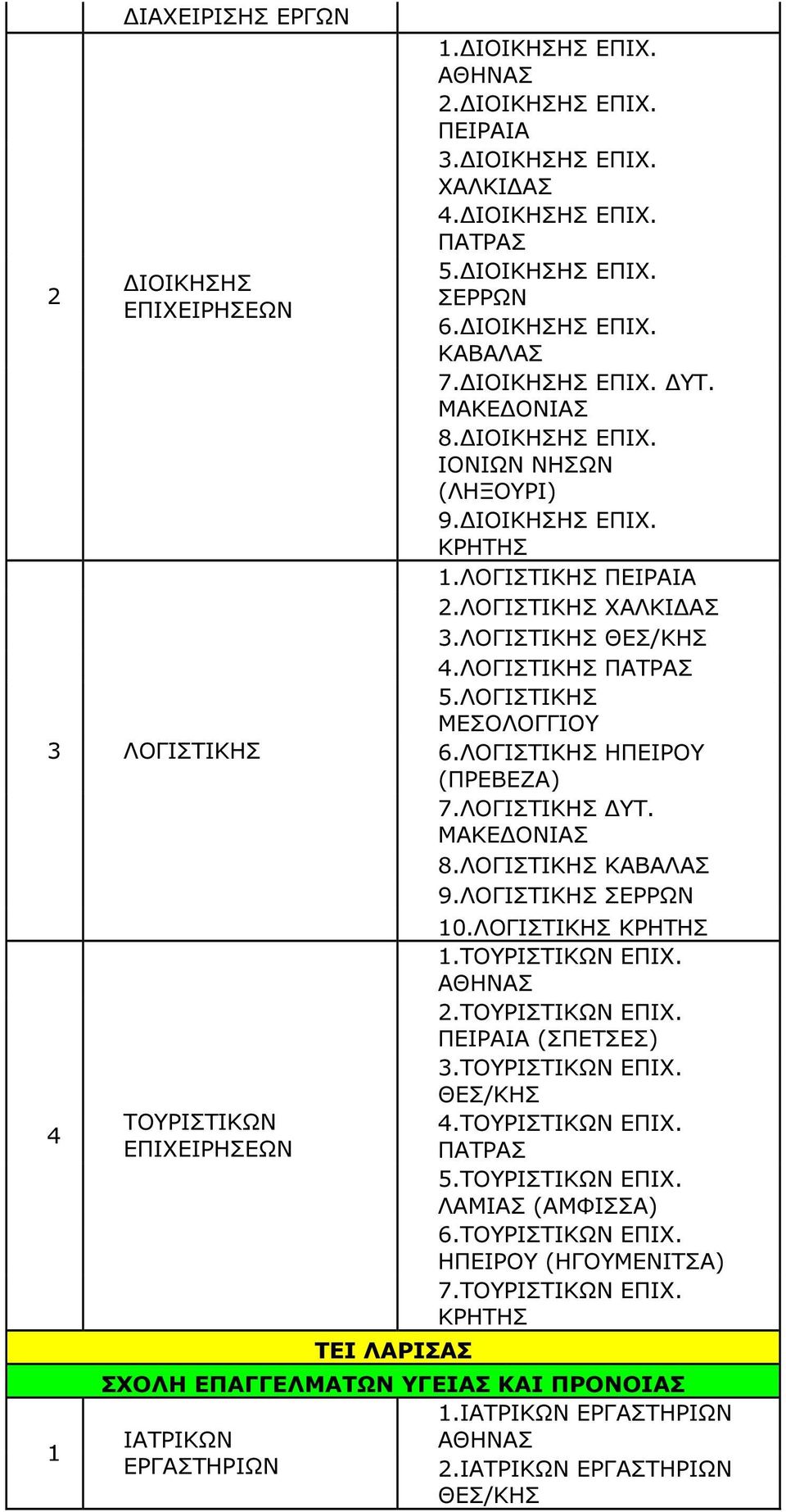 ΛΟΓΙΣΤΙΚΗΣ ΗΠΕΙΡΟΥ (ΠΡΕΒΕΖΑ) 7.ΛΟΓΙΣΤΙΚΗΣ ΥΤ. 8.ΛΟΓΙΣΤΙΚΗΣ 9.ΛΟΓΙΣΤΙΚΗΣ 0.ΛΟΓΙΣΤΙΚΗΣ.ΤΟΥΡΙΣΤΙΚΩΝ ΕΠΙΧ..ΤΟΥΡΙΣΤΙΚΩΝ ΕΠΙΧ. (ΣΠΕΤΣΕΣ).ΤΟΥΡΙΣΤΙΚΩΝ ΕΠΙΧ. 4.