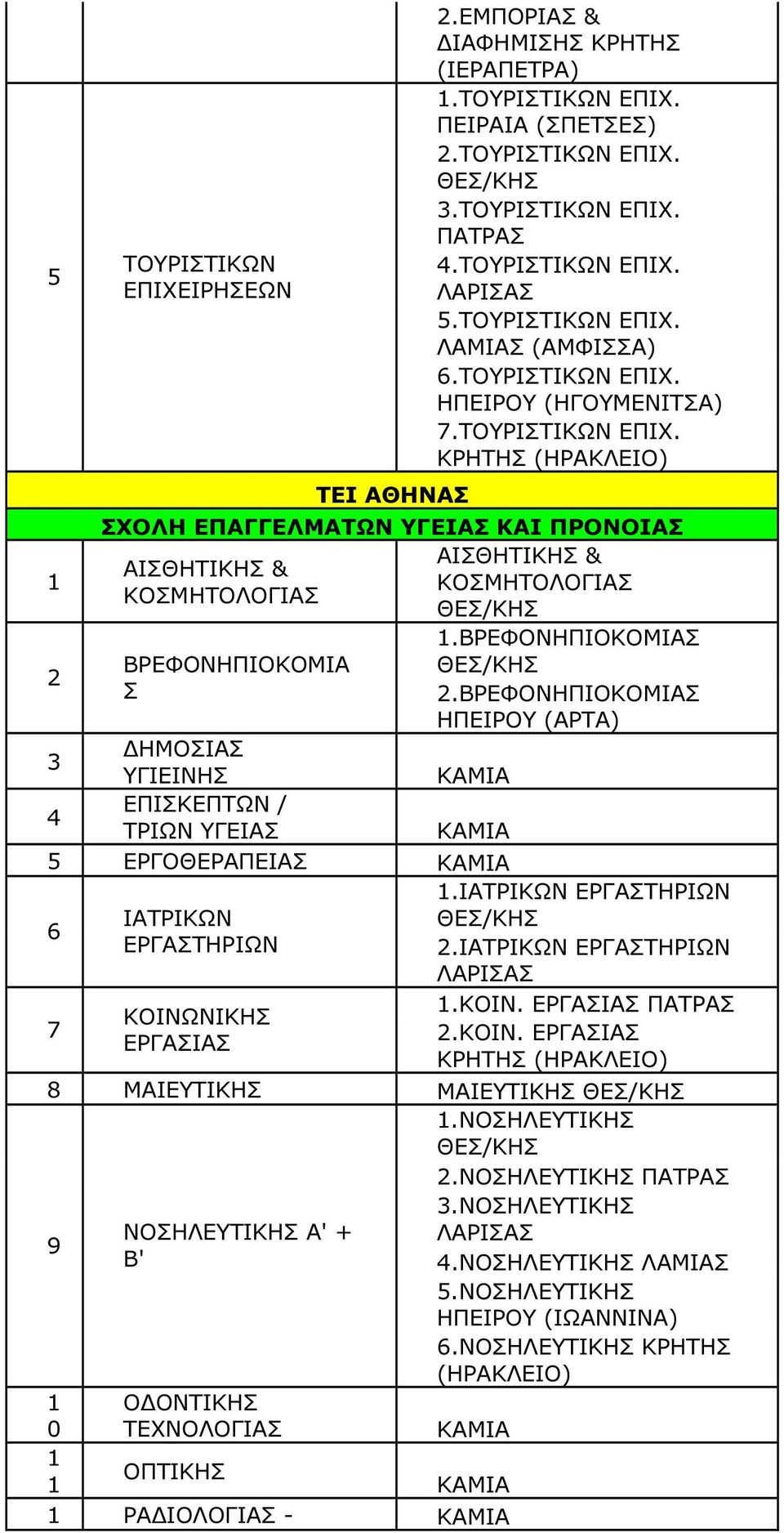 ΒΡΕΦΟΝΗΠΙΟΚΟΜΙΑΣ ΗΠΕΙΡΟΥ (ΑΡΤΑ) ΗΜΟΣΙΑΣ ΥΓΙΕΙΝΗΣ 4 ΕΠΙΣΚΕΠΤΩΝ / ΤΡΙΩΝ ΥΓΕΙΑΣ 5 ΕΡΓΟΘΕΡΑΠΕΙΑΣ.ΙΑΤΡΙΚΩΝ ΕΡΓΑΣΤΗΡΙΩΝ 6 ΙΑΤΡΙΚΩΝ ΕΡΓΑΣΤΗΡΙΩΝ.ΙΑΤΡΙΚΩΝ ΕΡΓΑΣΤΗΡΙΩΝ 7.ΚΟΙΝ. ΕΡΓΑΣΙΑΣ ΚΟΙΝΩΝΙΚΗΣ ΕΡΓΑΣΙΑΣ.