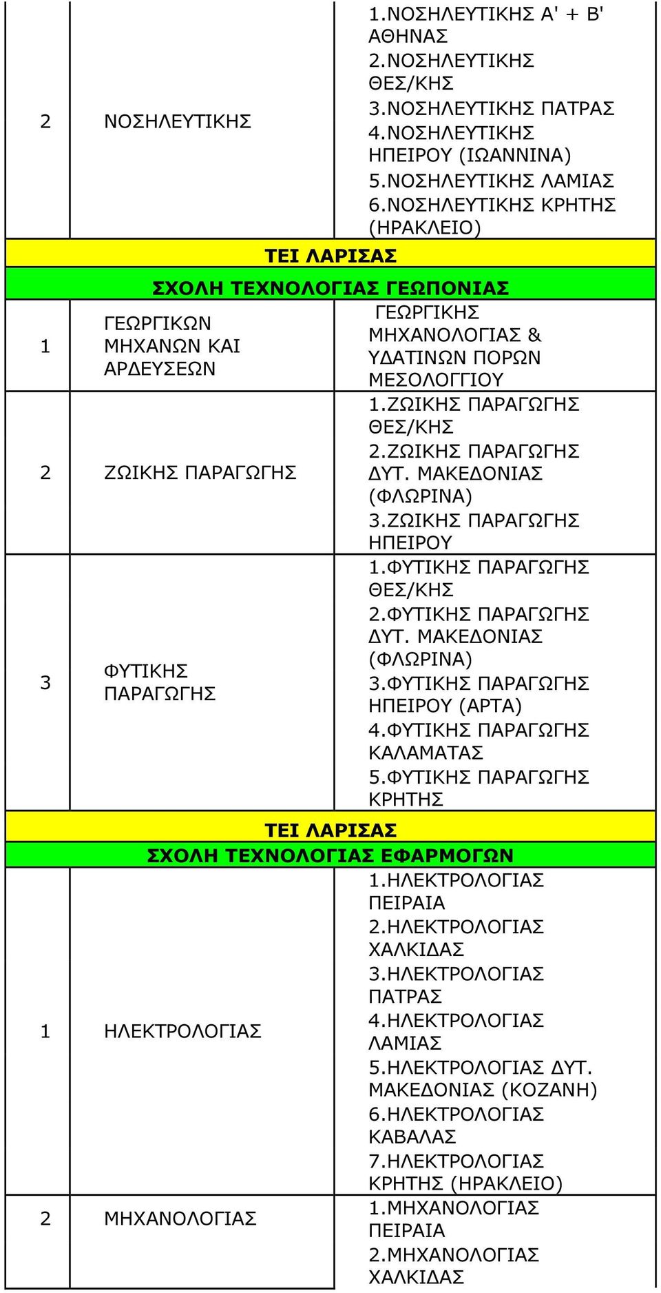 (ΦΛΩΡΙΝΑ).ΖΩΙΚΗΣ ΠΑΡΑΓΩΓΗΣ ΗΠΕΙΡΟΥ.ΦΥΤΙΚΗΣ ΠΑΡΑΓΩΓΗΣ.ΦΥΤΙΚΗΣ ΠΑΡΑΓΩΓΗΣ ΥΤ. (ΦΛΩΡΙΝΑ).ΦΥΤΙΚΗΣ ΠΑΡΑΓΩΓΗΣ ΗΠΕΙΡΟΥ (ΑΡΤΑ) 4.ΦΥΤΙΚΗΣ ΠΑΡΑΓΩΓΗΣ ΚΑΛΑΜΑΤΑΣ 5.