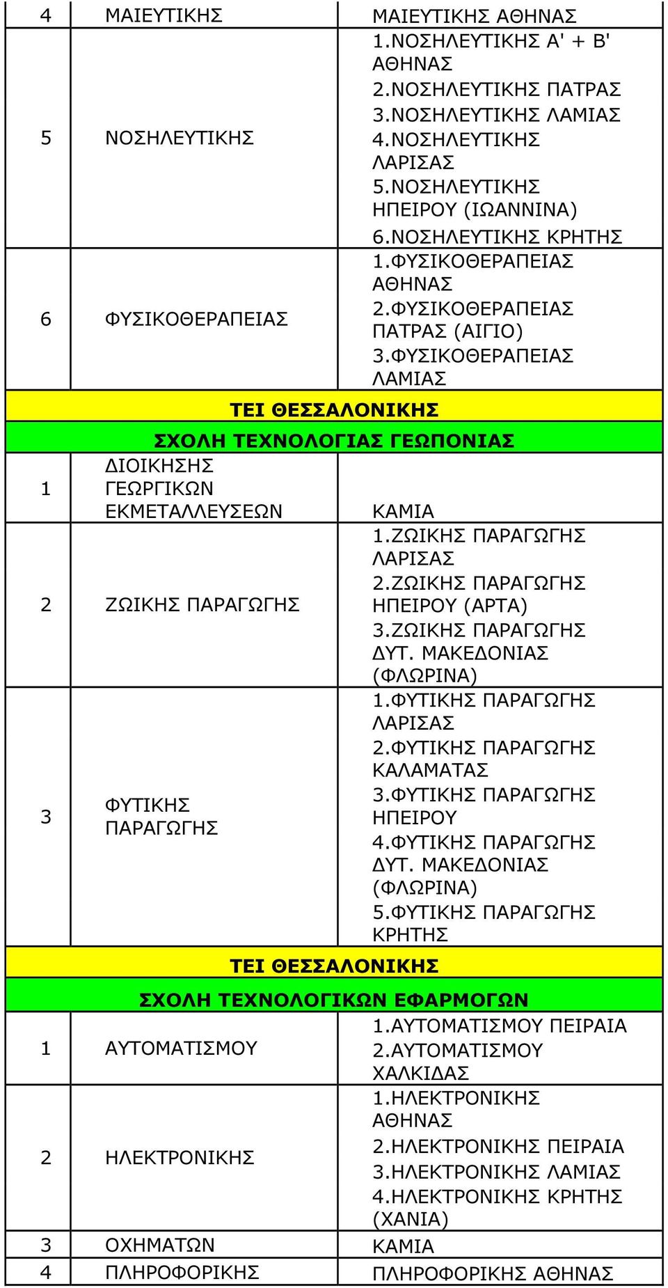 ΖΩΙΚΗΣ ΠΑΡΑΓΩΓΗΣ ΥΤ. (ΦΛΩΡΙΝΑ).ΦΥΤΙΚΗΣ ΠΑΡΑΓΩΓΗΣ.ΦΥΤΙΚΗΣ ΠΑΡΑΓΩΓΗΣ ΚΑΛΑΜΑΤΑΣ.ΦΥΤΙΚΗΣ ΠΑΡΑΓΩΓΗΣ ΗΠΕΙΡΟΥ 4.ΦΥΤΙΚΗΣ ΠΑΡΑΓΩΓΗΣ ΥΤ. (ΦΛΩΡΙΝΑ) 5.ΦΥΤΙΚΗΣ ΠΑΡΑΓΩΓΗΣ ΣΧΟΛΗ ΤΕΧΝΟΛΟΓΙΚΩΝ ΕΦΑΡΜΟΓΩΝ.