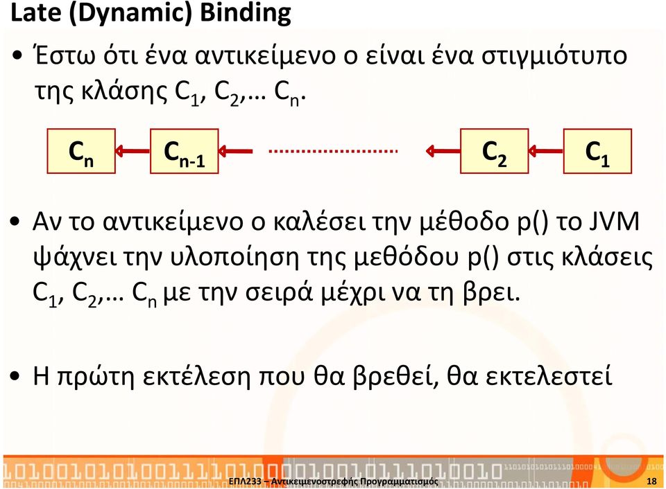 C n C n-1 C 2 C 1 Αν το αντικείμενο o καλέσει την μέθοδο p() το JVM ψάχνει την