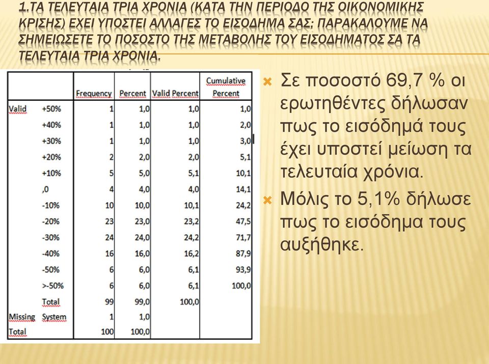 ΤΕΛΕΥΤΑΙΑ ΤΡΙΑ ΧΡΟΝΙΑ.