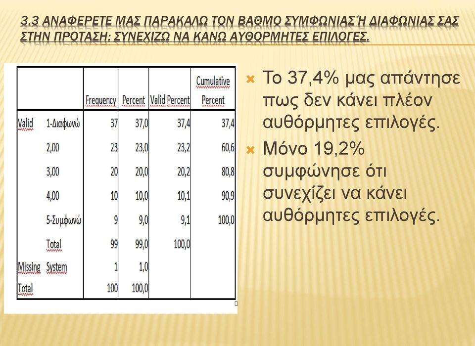 Το 37,4% μας απάντησε πως δεν κάνει πλέον αυθόρμητες