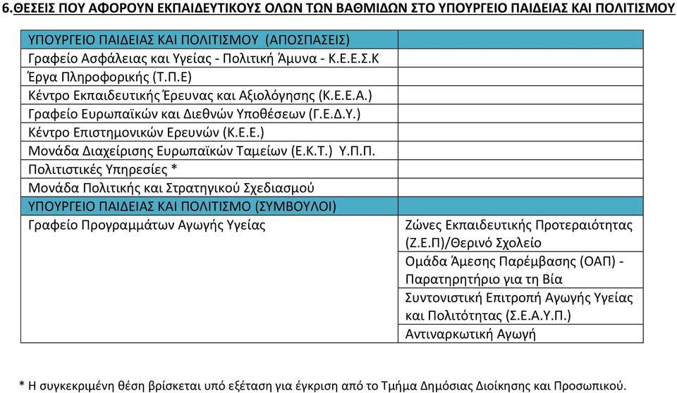 Π.Π. Πολιτιστικές Υπηρεσίες * Μονάδα Πολιτικής και Στρατηγικού Σχεδιασμού ΥΠΟΥΡΓΕΙ