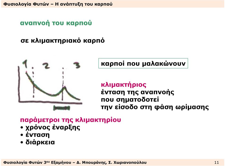 κλιµακτήριος ένταση της αναπνοής που σηµατοδοτεί την είσοδο στη