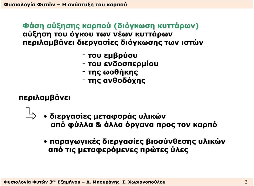 διεργασίες µεταφοράς υλικών απόφύλλα& άλλαόργαναπροςτονκαρπό παραγωγικές διεργασίες βιοσύνθεσης