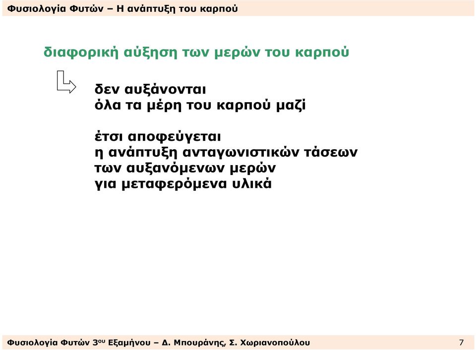 ανταγωνιστικών τάσεων των αυξανόµενων µερών για