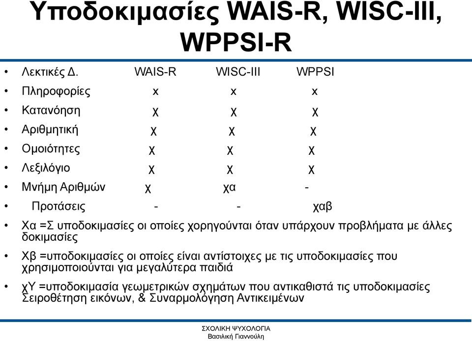 Προτάσεις - - χαβ Χα =Σ υποδοκιμασίες οι οποίες χορηγούνται όταν υπάρχουν προβλήματα με άλλες δοκιμασίες Χβ =υποδοκιμασίες οι