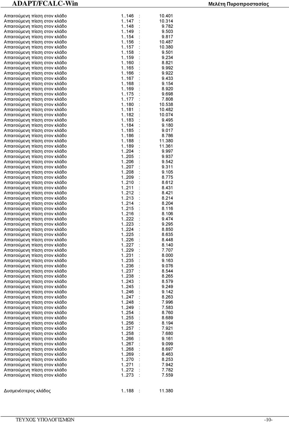 501 Απαιτούμενη πίεση στον κλάδο 1..159 9.234 Απαιτούμενη πίεση στον κλάδο 1..160 8.821 Απαιτούμενη πίεση στον κλάδο 1..165 9.992 Απαιτούμενη πίεση στον κλάδο 1..166 9.