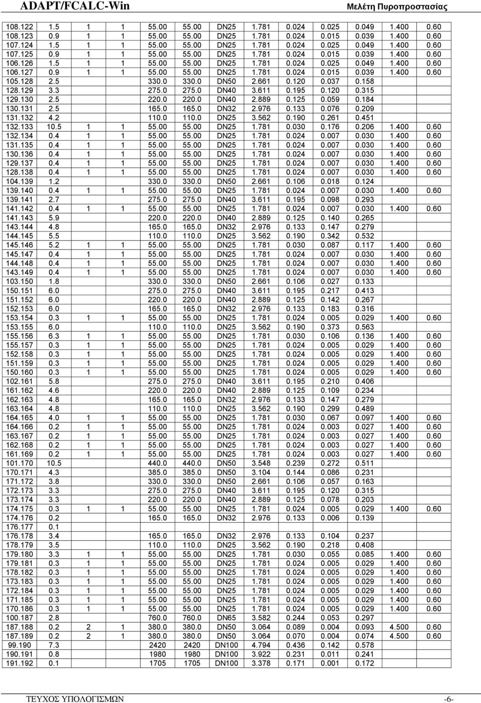 128 2.5 330.0 330.0 DN50 2.661 0.120 0.037 0.158 128.129 3.3 275.0 275.0 DN40 3.611 0.195 0.120 0.315 129.130 2.5 220.0 220.0 DN40 2.889 0.125 0.059 0.184 130.131 2.5 165.0 165.0 DN32 2.976 0.133 0.