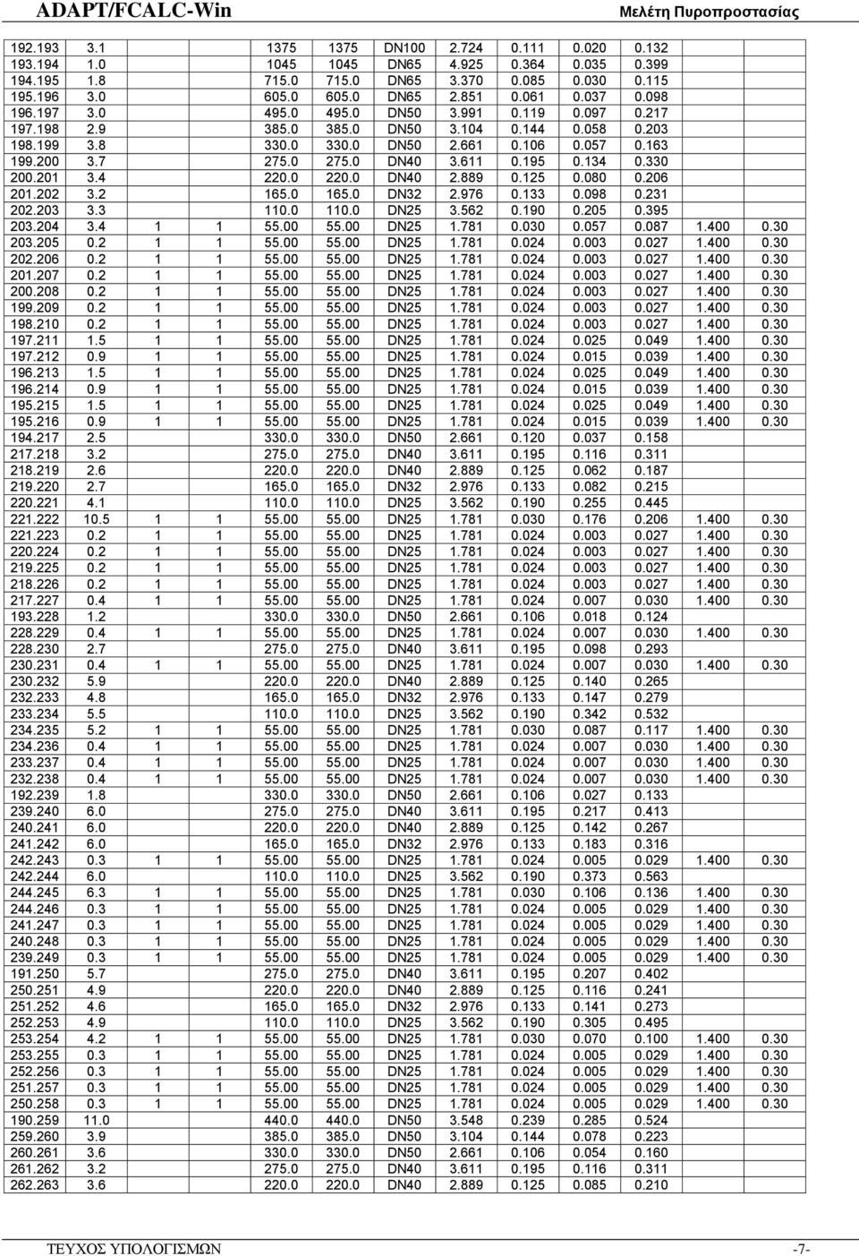 200 3.7 275.0 275.0 DN40 3.611 0.195 0.134 0.330 200.201 3.4 220.0 220.0 DN40 2.889 0.125 0.080 0.206 201.202 3.2 165.0 165.0 DN32 2.976 0.133 0.098 0.231 202.203 3.3 110.0 110.0 DN25 3.562 0.190 0.