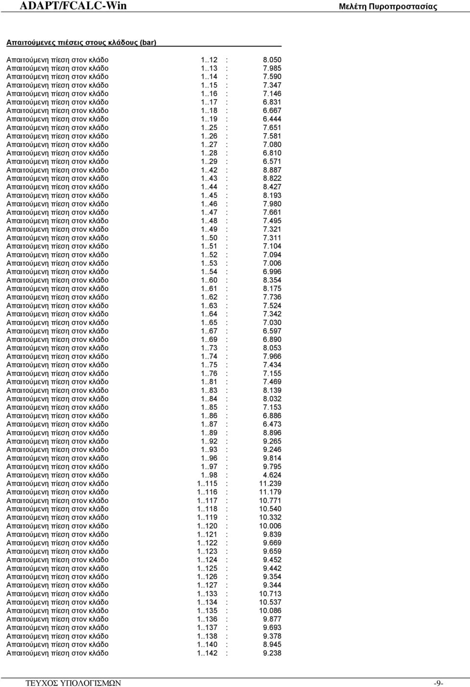 .19 6.444 Απαιτούμενη πίεση στον κλάδο 1..25 7.651 Απαιτούμενη πίεση στον κλάδο 1..26 7.581 Απαιτούμενη πίεση στον κλάδο 1..27 7.080 Απαιτούμενη πίεση στον κλάδο 1..28 6.