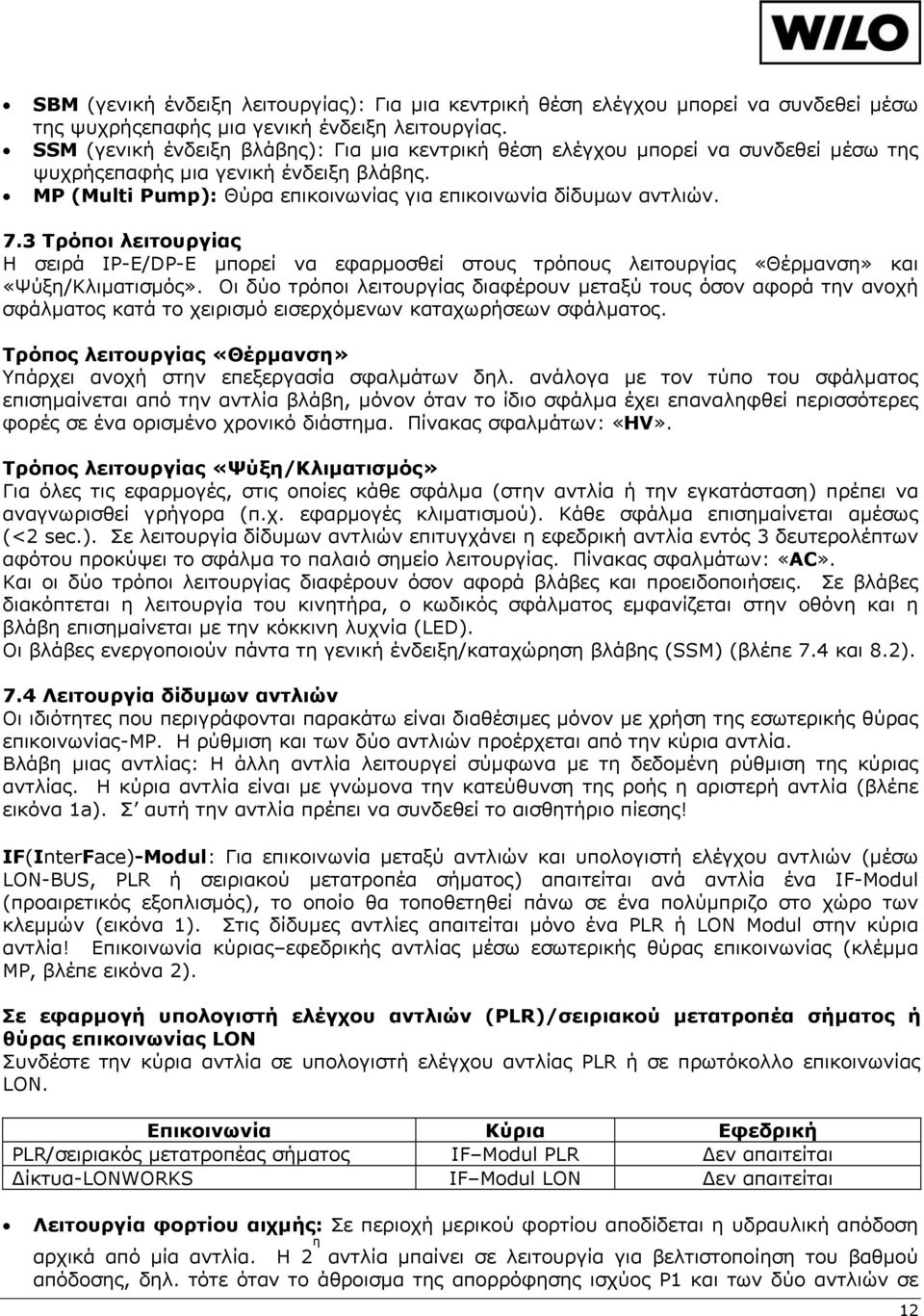 3 Τρόποι λειτουργίας Η σειρά IP-E/DP-E μπορεί να εφαρμοσθεί στους τρόπους λειτουργίας «Θέρμανση» και «Ψύξη/Κλιματισμός».