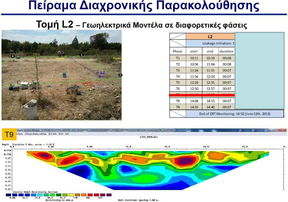 Γεωηλεκτρικά Μοντέλα σε