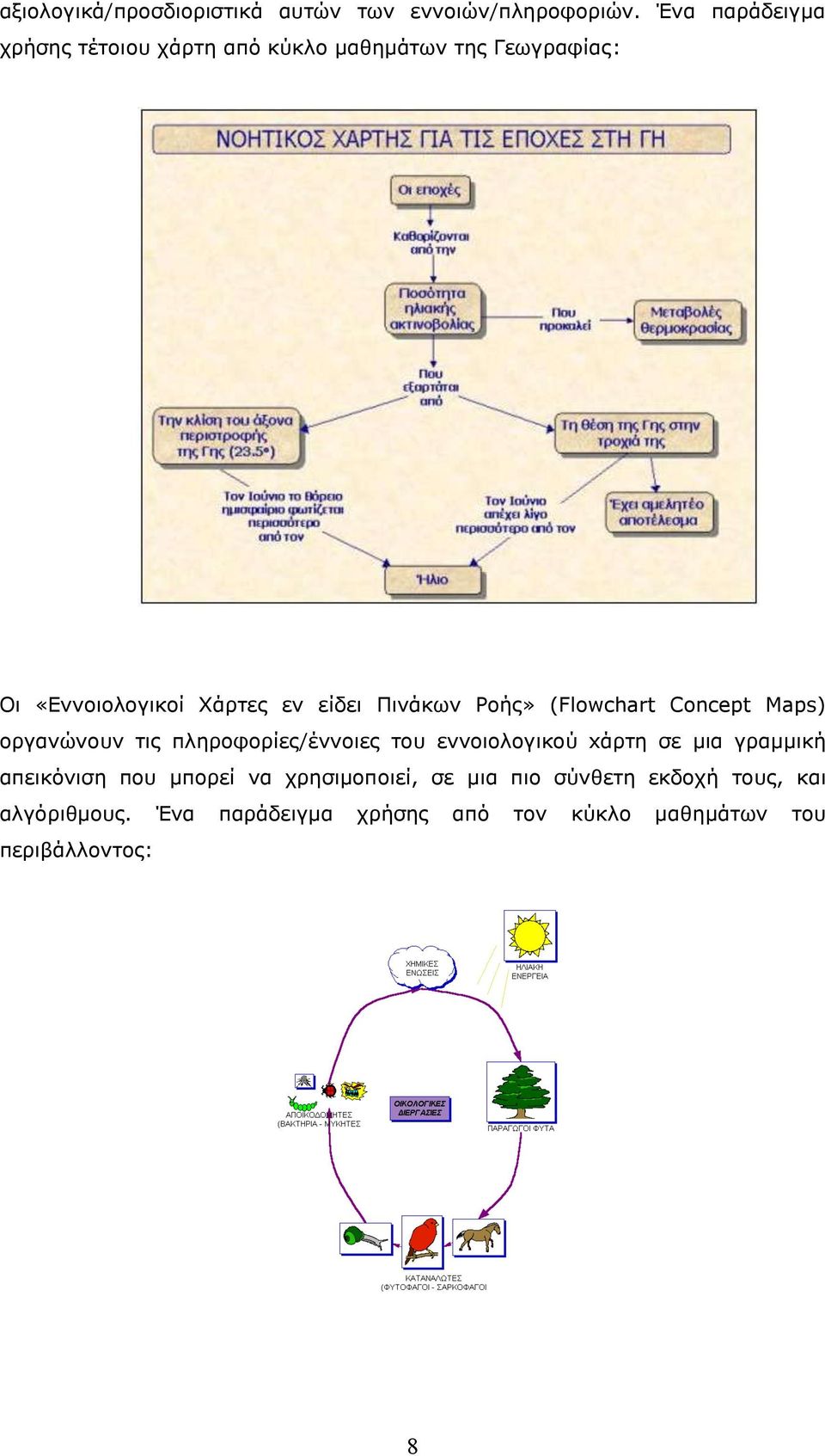Πινάκων Ροής» (Flowchart Concept Maps) οργανώνουν τις πληροφορίες/έννοιες του εννοιολογικού xάρτη σε μια