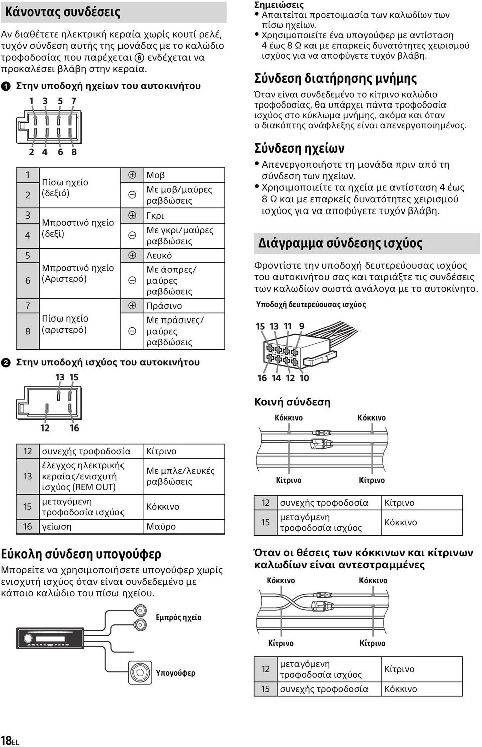 ραβδώσεις Λευκό Με άσπρες/ μαύρες ραβδώσεις Πράσινο Με πράσινες/ μαύρες ραβδώσεις Σημειώσεις Απαιτείται προετοιμασία των καλωδίων των πίσω ηχείων.