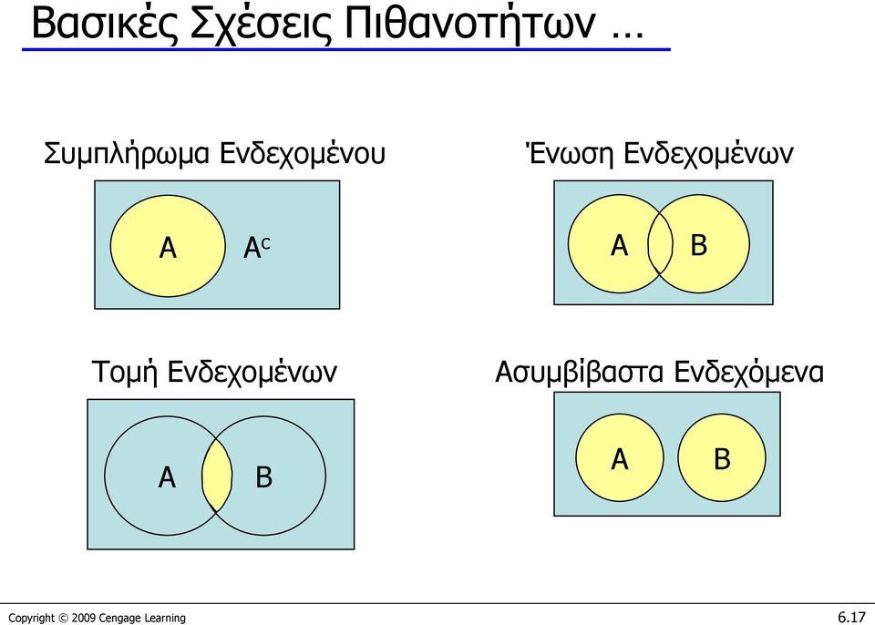 Τομή Ενδεχομένων Ασυμβίβαστα Ενδεχόμενα