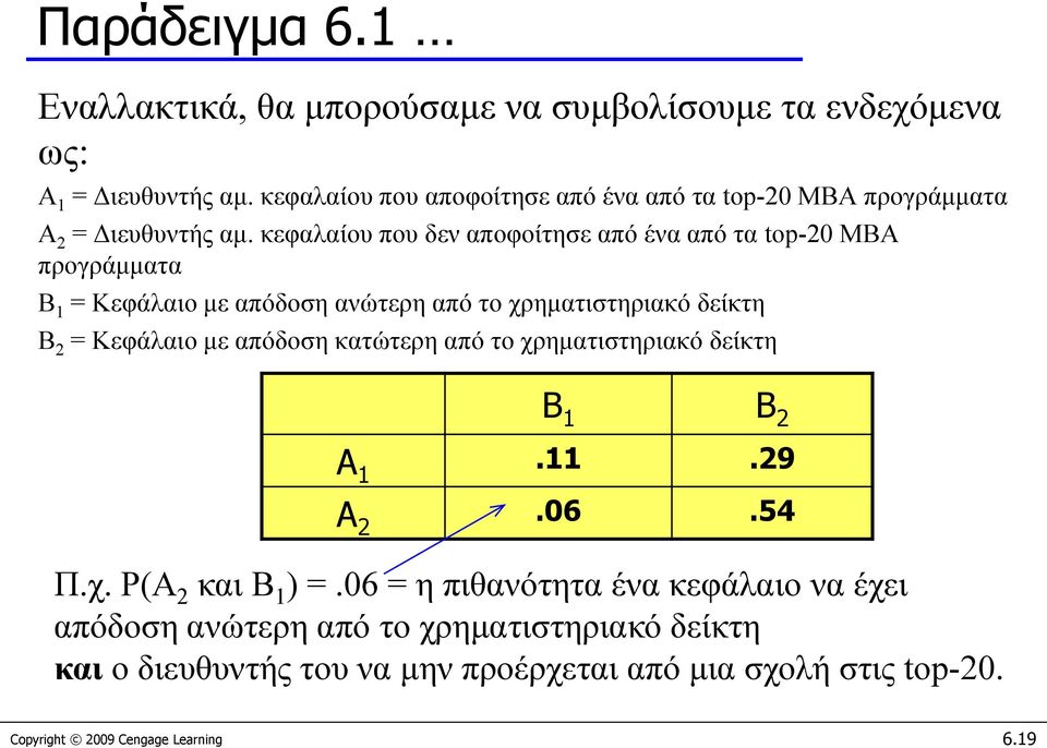 κεφαλαίου που δεν αποφοίτησε από ένα από τα top-20 MBA προγράμματα B 1 = Κεφάλαιο με απόδοση ανώτερη από το χρηματιστηριακό δείκτη B 2 = Κεφάλαιο με