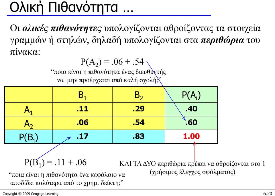 54 ποια είναι η πιθανότητα ένας διευθυντής να μην προέρχεται από καλή σχολή; ΚΑΙ ΤΑ ΔΥΟ περιθώρια πρέπει να αθροίζονται στο 1