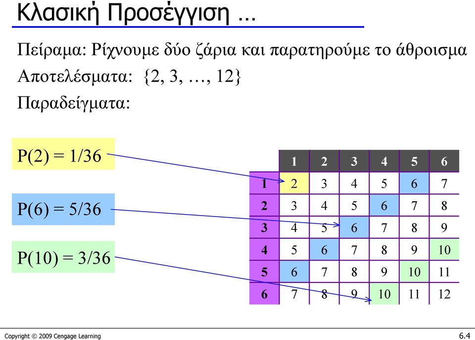 1 2 3 4 5 6 7 P(6) = 5/36 P(10) = 3/36 2 3 4 5 6 7 8 3 4 5 6 7 8 9 4 5 6