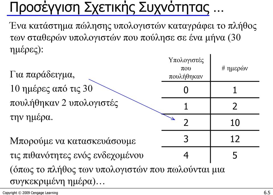 Μπορούμε να κατασκευάσουμε τις πιθανότητες ενός ενδεχομένου Υπολογιστές που πουλήθηκαν (όπως το πλήθος των