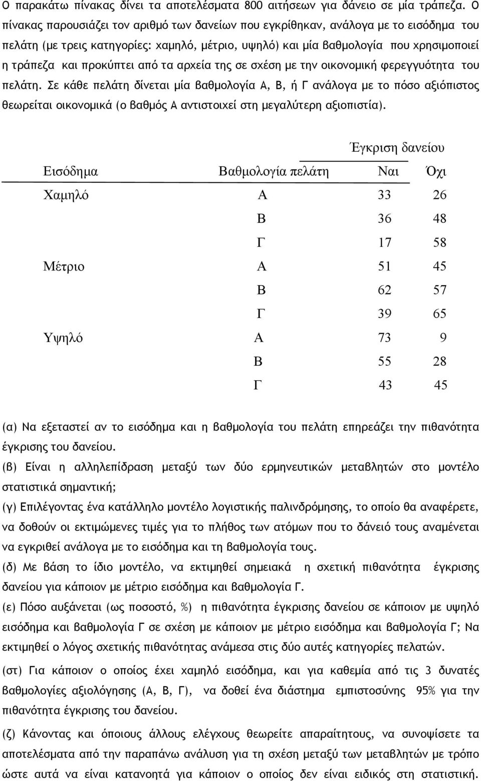 από τα αρχεία της σε σχέση με την οικονομική φερεγγυότητα του πελάτη.