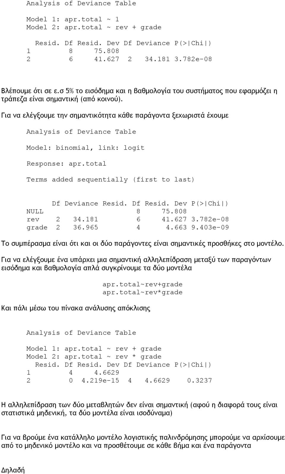 Για να ελέγξουμε την σημαντικότητα κάθε παράγοντα ξεχωριστά έχουμε Analysis of Deviance Table Model: binomial, link: logit Response: apr.